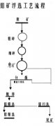 鉬礦選礦工藝，選鉬礦工藝流程