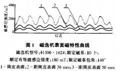 新磁路永磁筒式磁選機的特點及應(yīng)用
