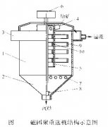 選礦設(shè)備磁團聚重選機的原理