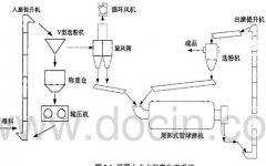 選礦設(shè)備球磨機粉磨工藝及變量選取